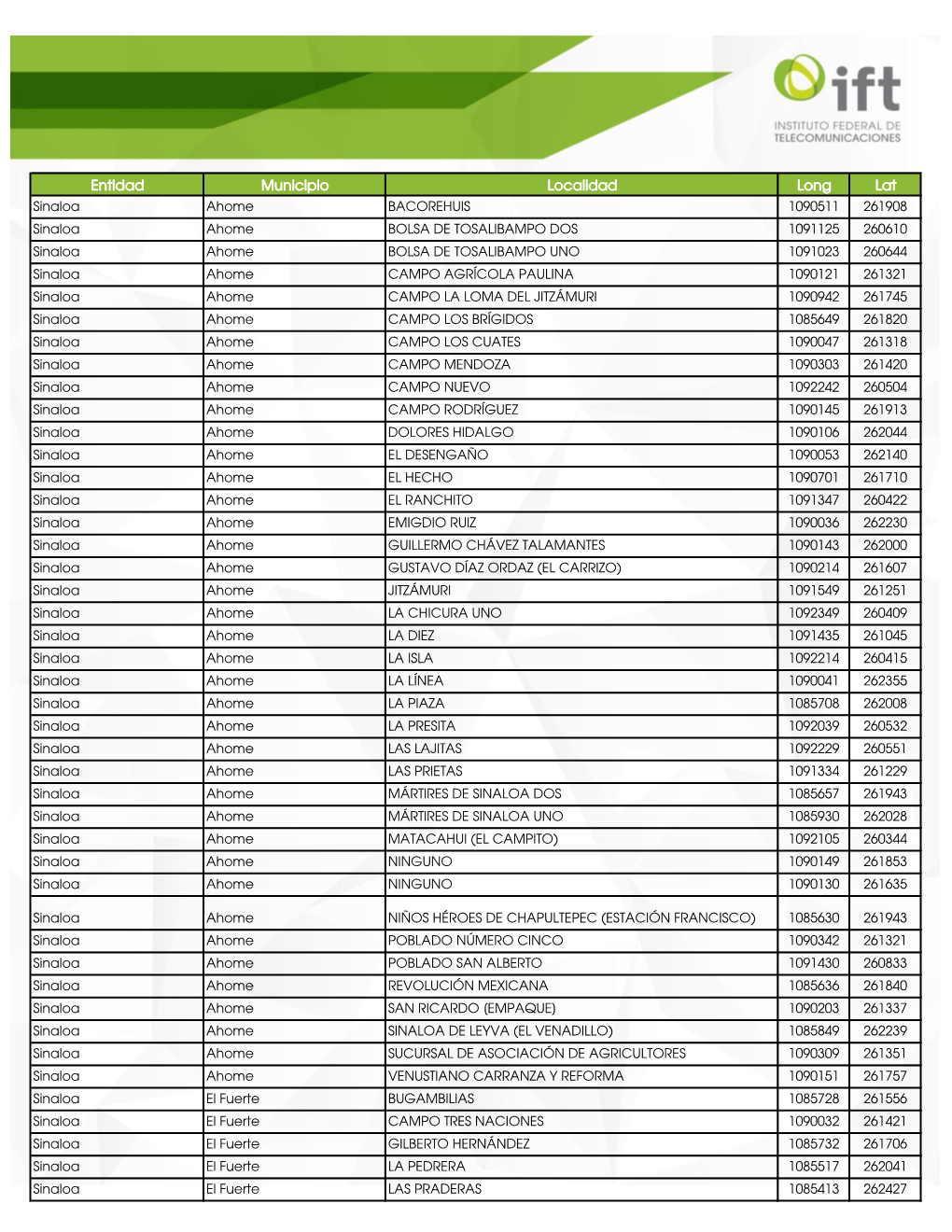 Entidad Municipio Localidad Long