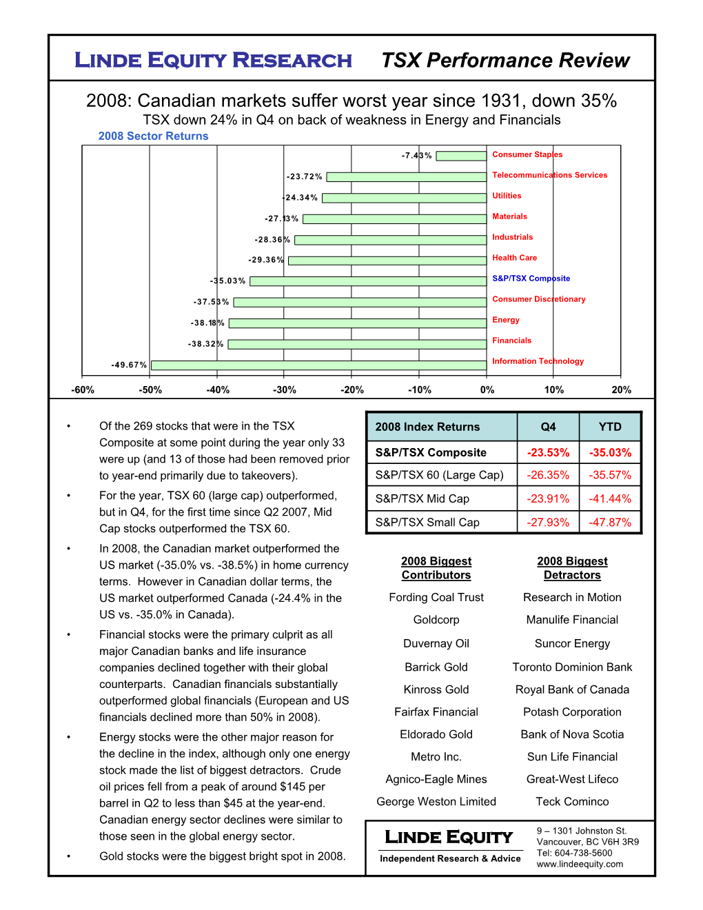 Q4 2008 – TSX Quarterly Review