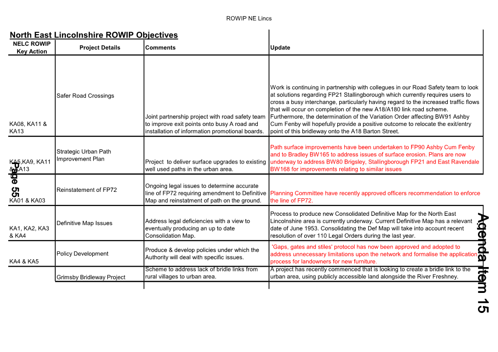 North East Lincolnshire ROWIP Objectives NELC ROWIP Project Details Comments Update Key Action