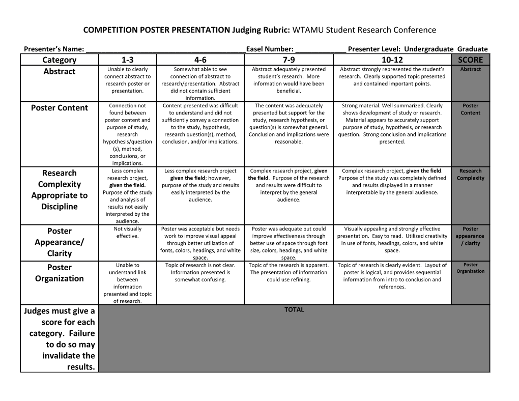 COMPETITION POSTER PRESENTATION Judging Rubric: WTAMU Student Research Conference