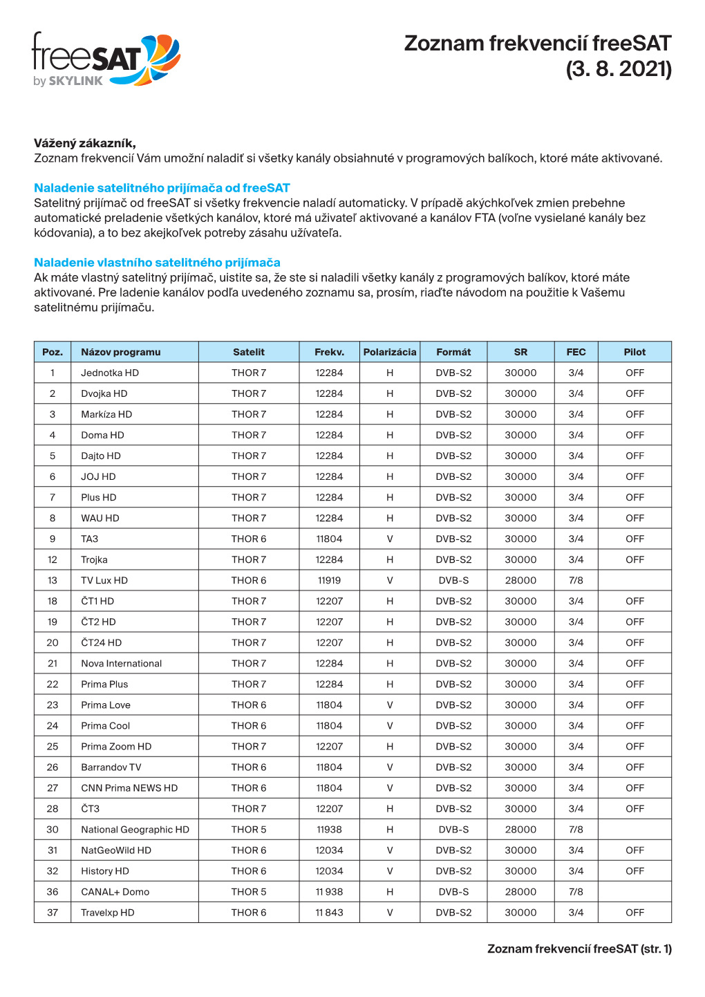 Zoznam Frekvencií Freesat (3. 8. 2021)