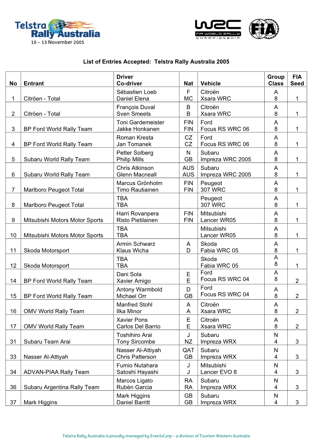 Telstra Rally Australia 2005 No Entrant Driver Co