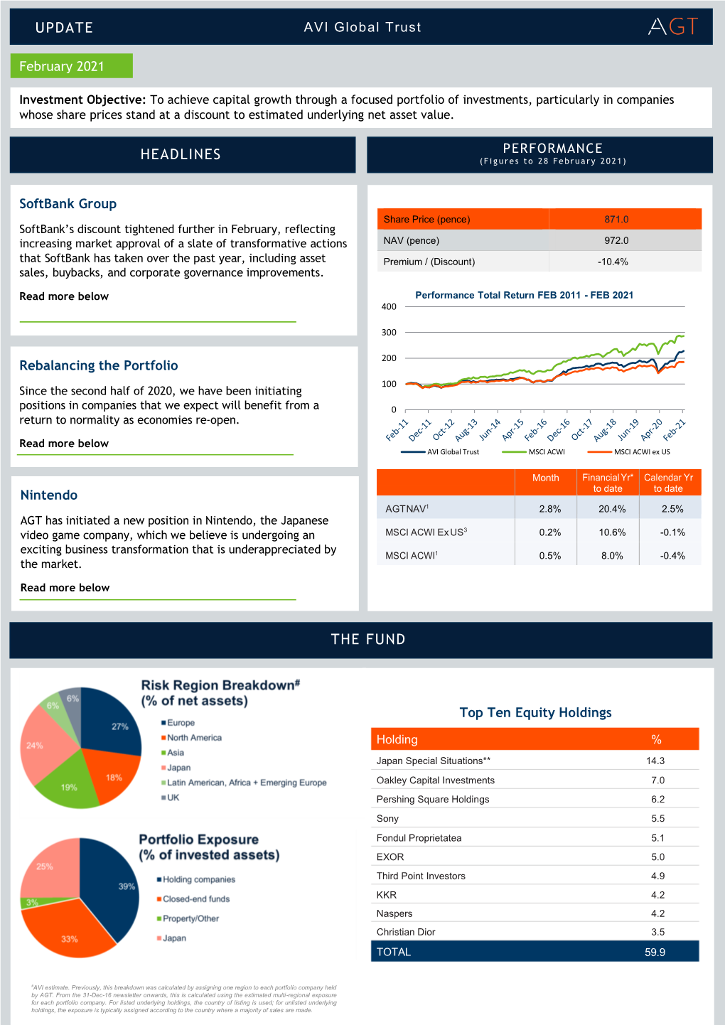 Update Headlines the Fund