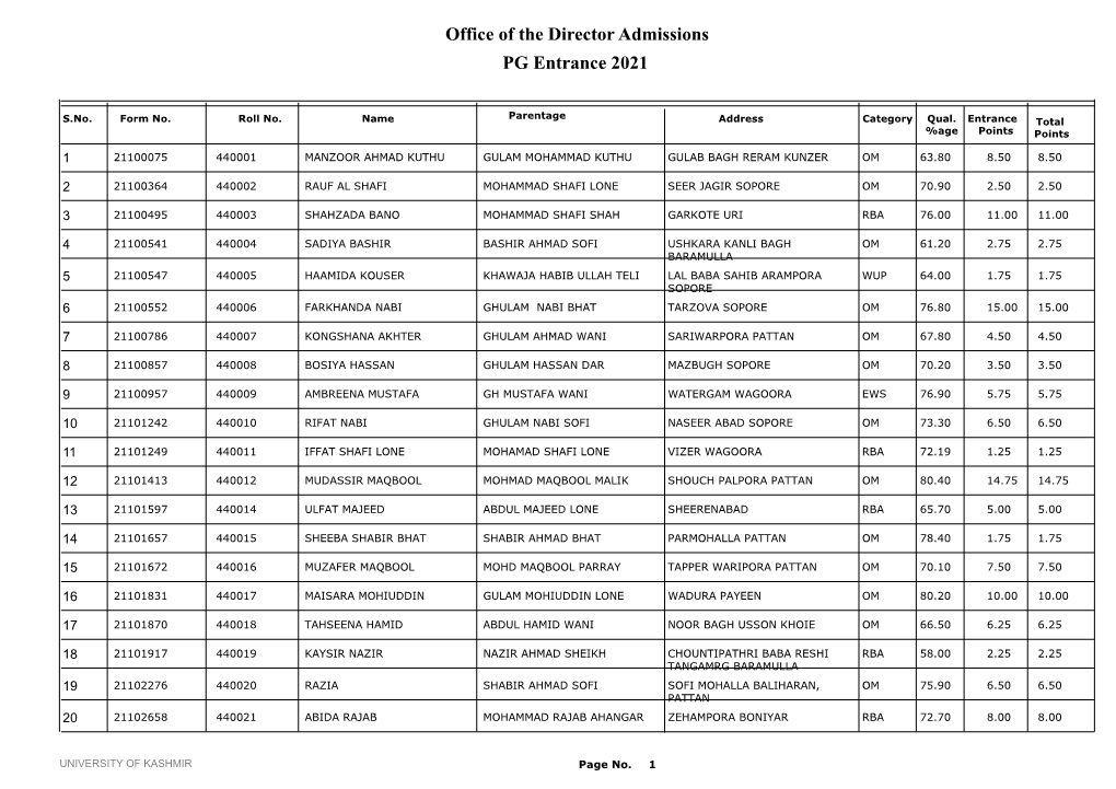 Office of the Director Admissions PG Entrance 2021