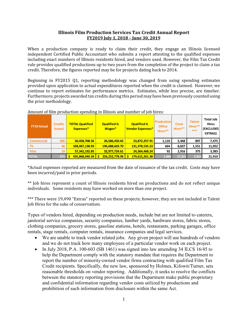 1 Illinois Film Production Services Tax Credit Annual Report Types of Vendors Hired, Depending on Production Needs, Include