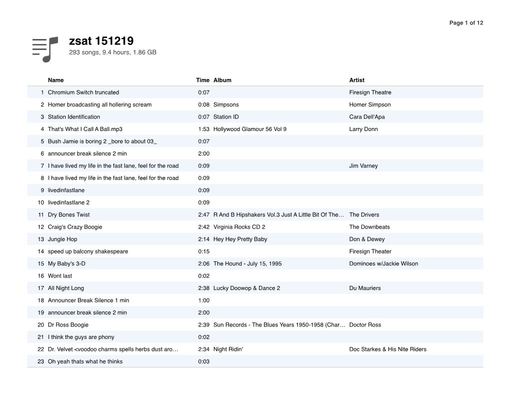Zsat 151219 293 Songs, 9.4 Hours, 1.86 GB