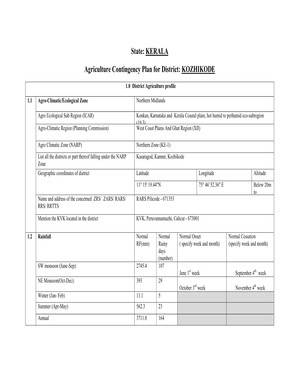 KERALA Agriculture Contingency Plan for District: KOZHIKODE