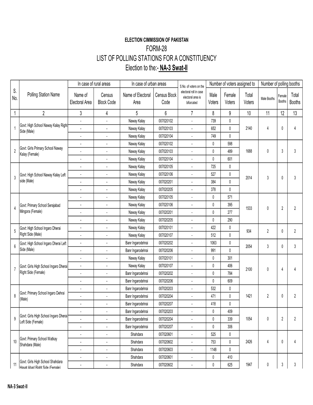 SWAT-NA Final Polling Scheme.Xlsx