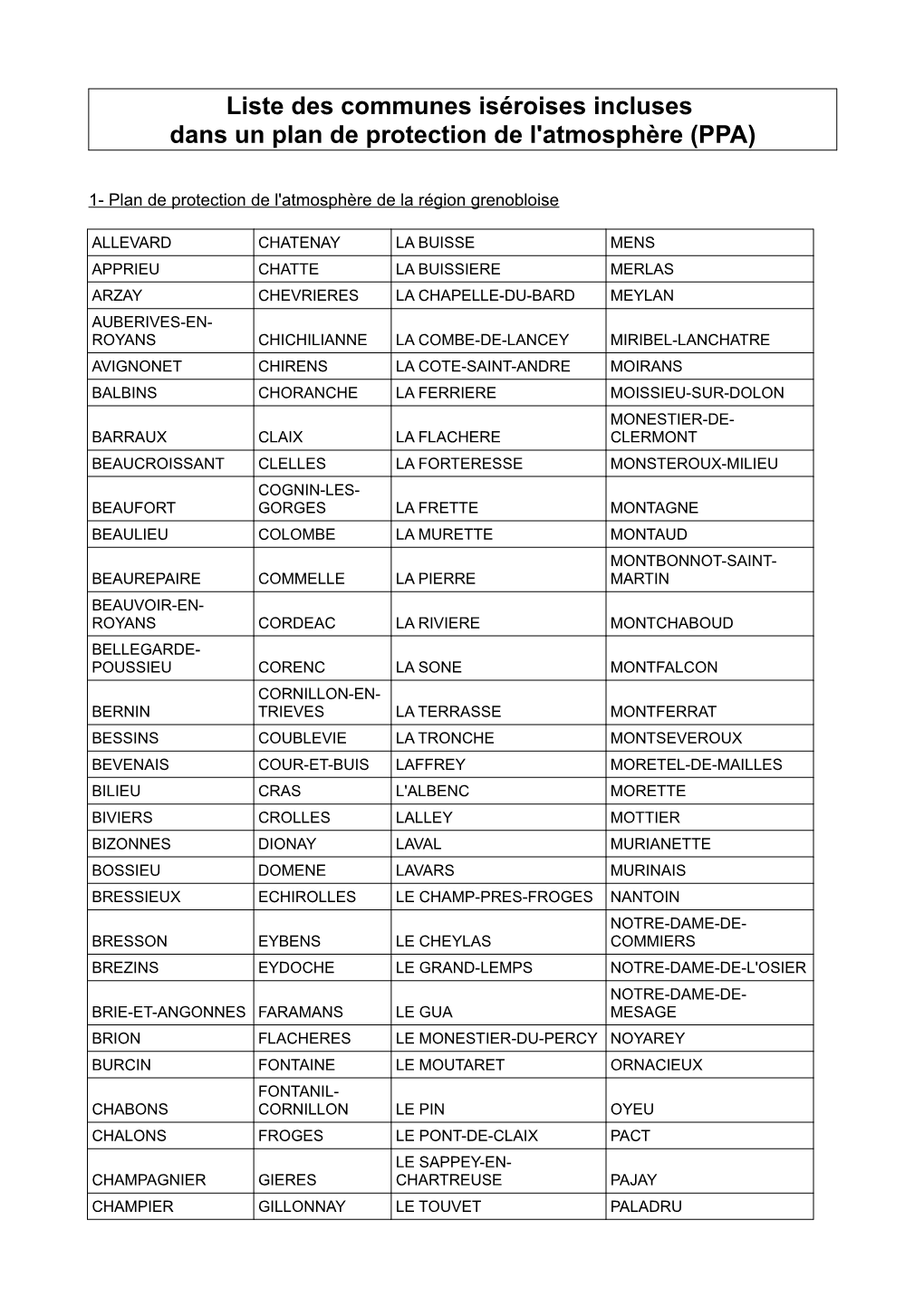 Liste Des Communes Iséroises Incluses Dans Un Plan De Protection De L'atmosphère (PPA)