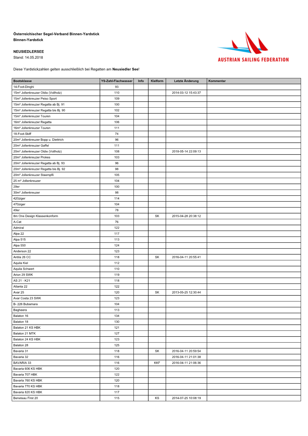 Yardstick Zahlen 2018 05 Flachwasser