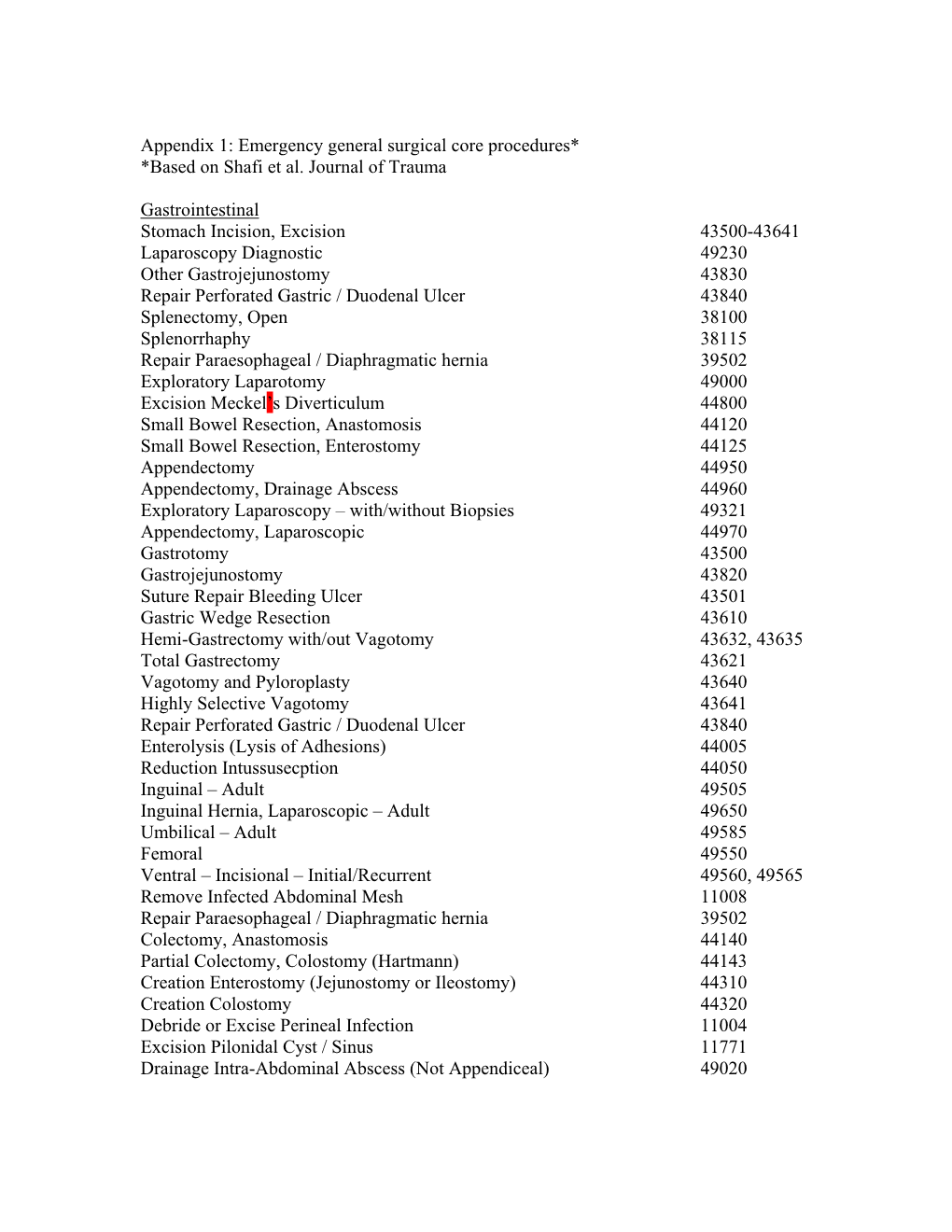 Appendix 1: Emergency General Surgical Core Procedures* *Based on Shafi Et Al