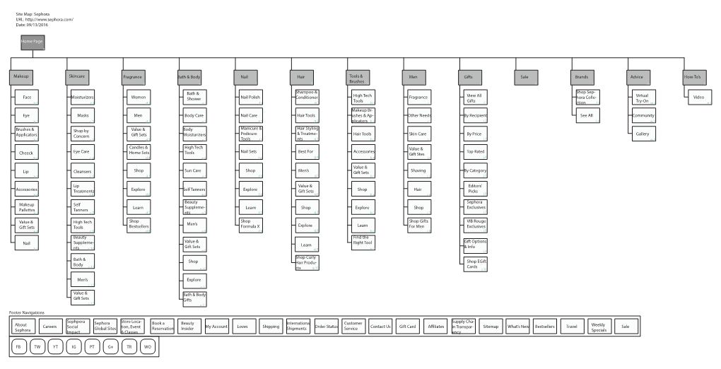 Sephora Sitemap