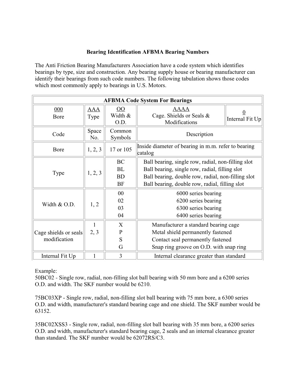 Bearing Identification AFBMA Bearing Numbers