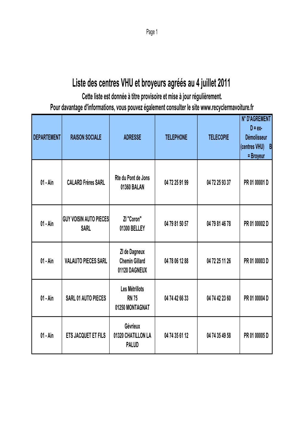 Liste Des Centres VHU Et Broyeurs Agréés Au 4 Juillet 2011 Cette Liste Est Donnée À Titre Provisoire Et Mise À Jour Régulièrement