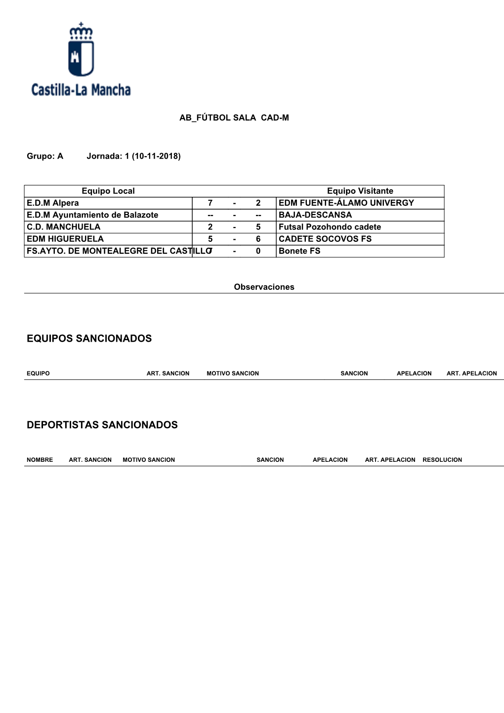 Equipos Sancionados Deportistas Sancionados