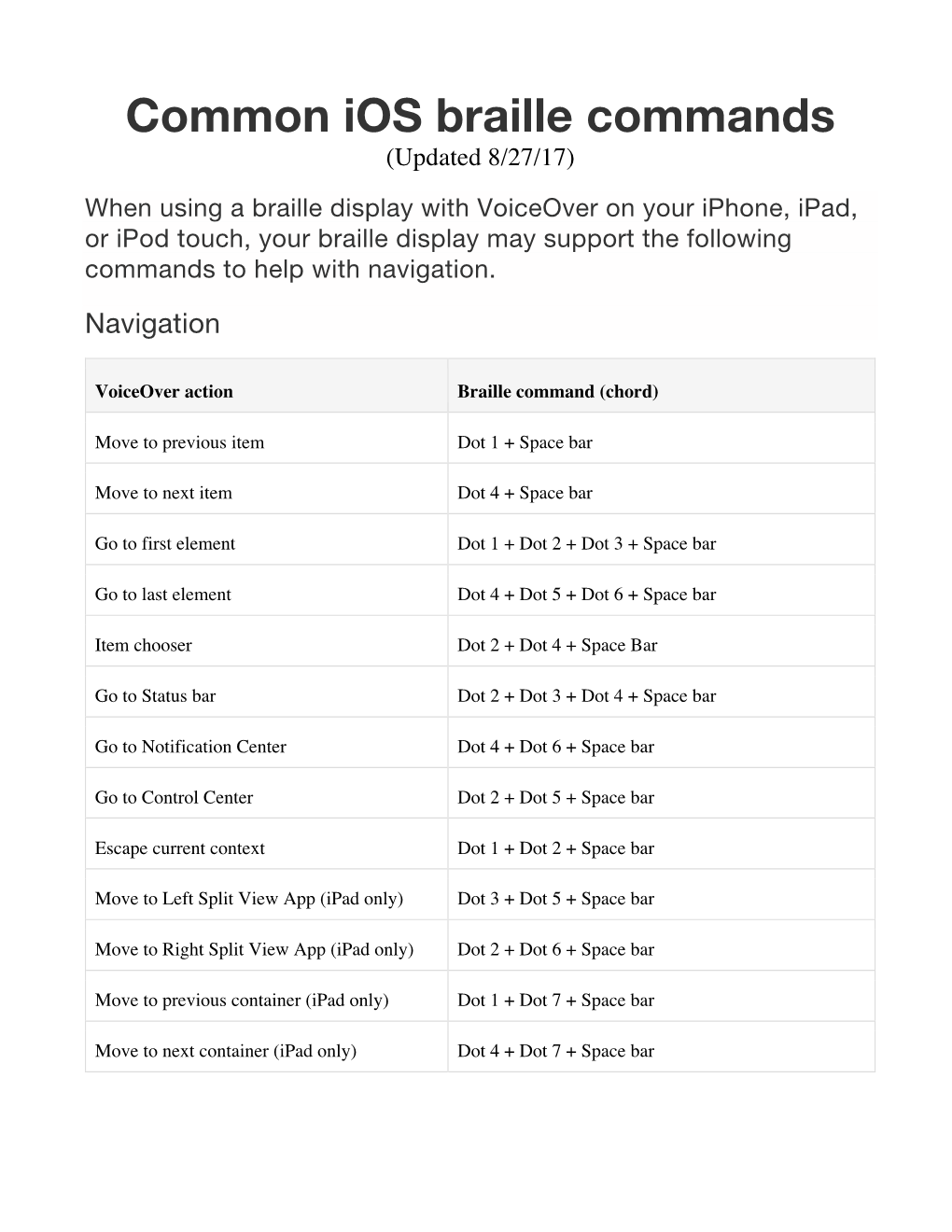 Common Ios Braille Commands