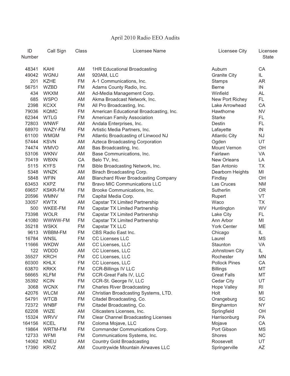 April 2010 Radio EEO Audits