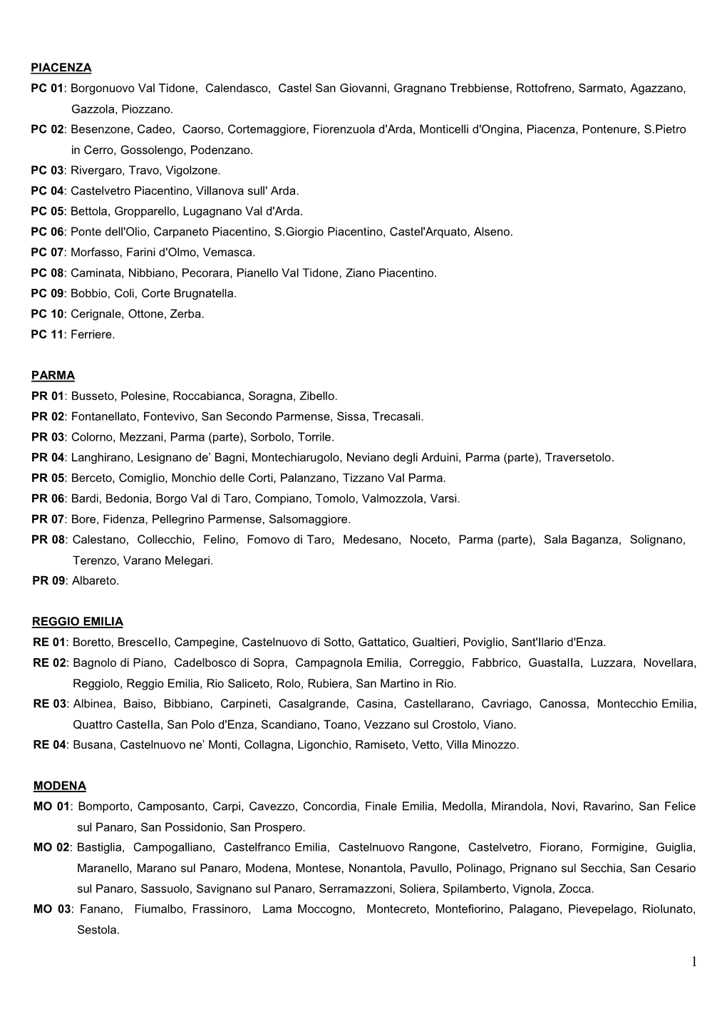 PIACENZA PC 01: Borgonuovo Val Tidone, Calendasco, Castel San Giovanni, Gragnano Trebbiense, Rottofreno, Sarmato, Agazzano, Gazzola, Piozzano