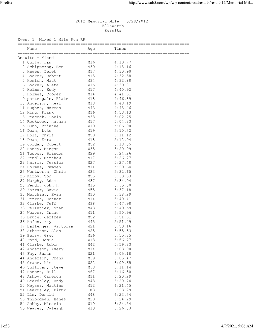 Memorial Mile 2012 Results.Htm