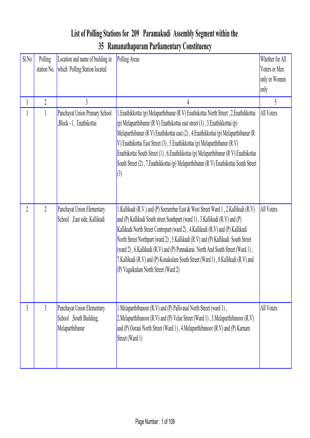 List of Polling Stations for 209 Paramakudi Assembly Segment