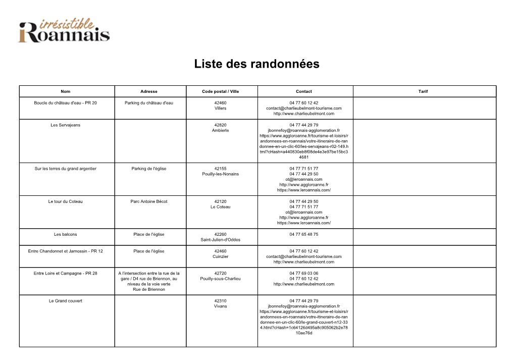 Liste Des Randonnées