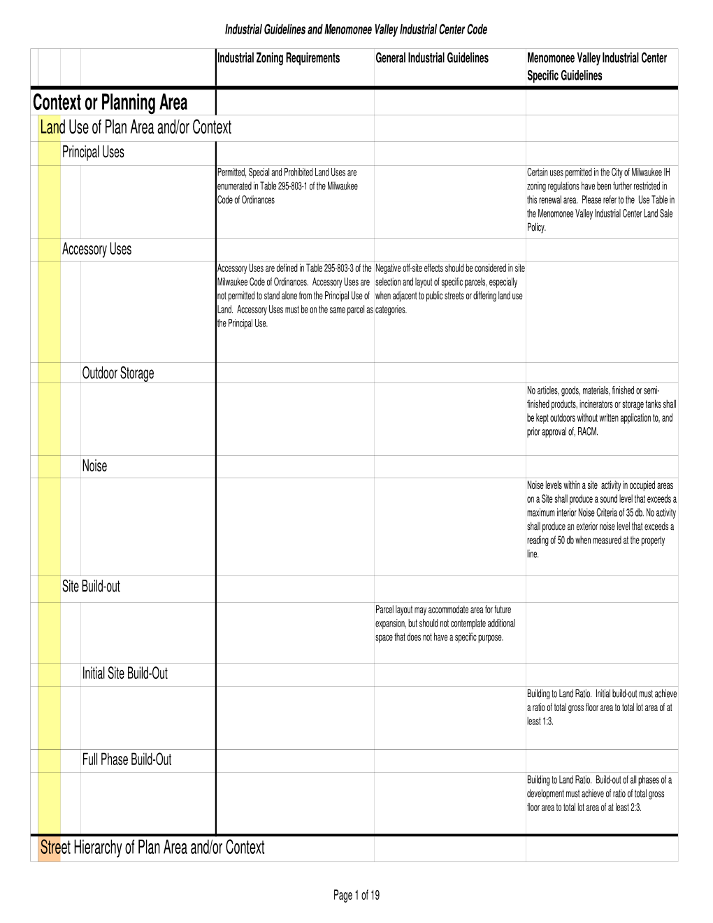 Industrial Guidelines for Valley