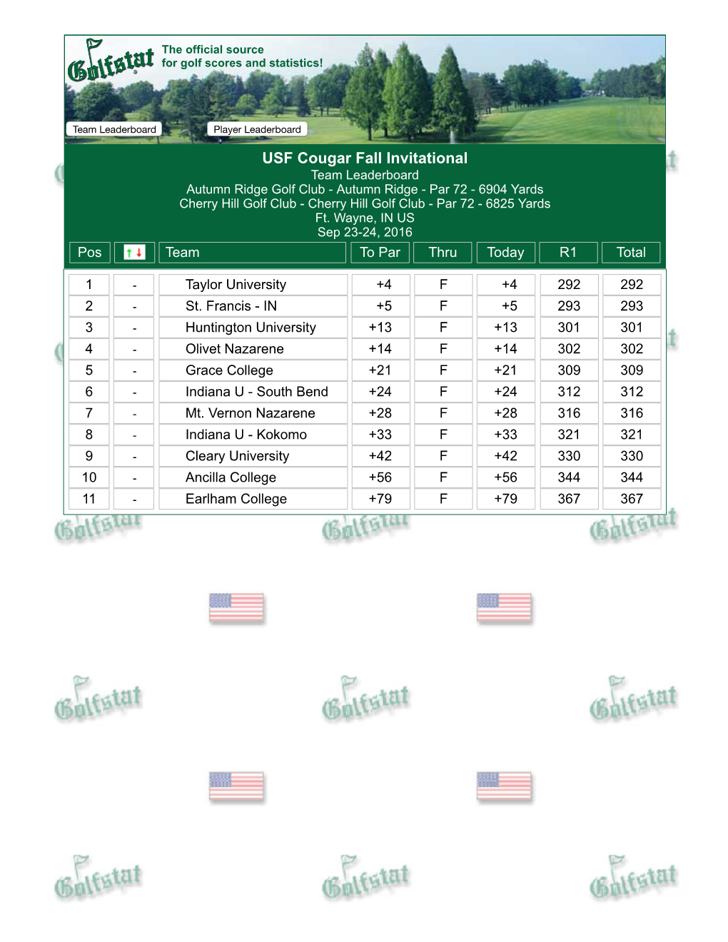 USF Cougar Fall Invitational