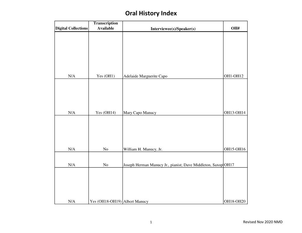 Oral History Index