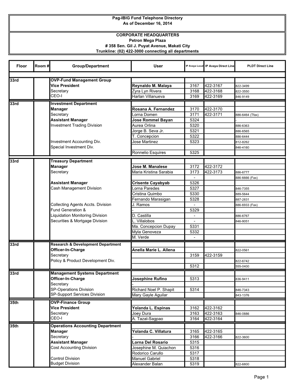 Pag-IBIG Fund Corporate Telephone Directory 2014