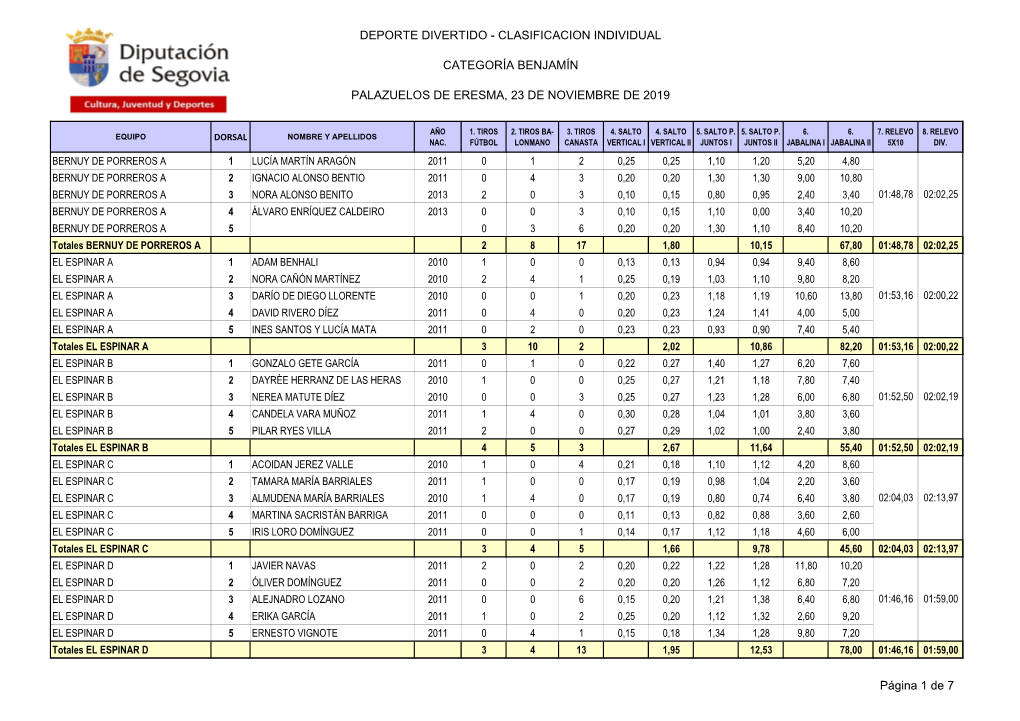 Deporte Divertido - Clasificacion Individual