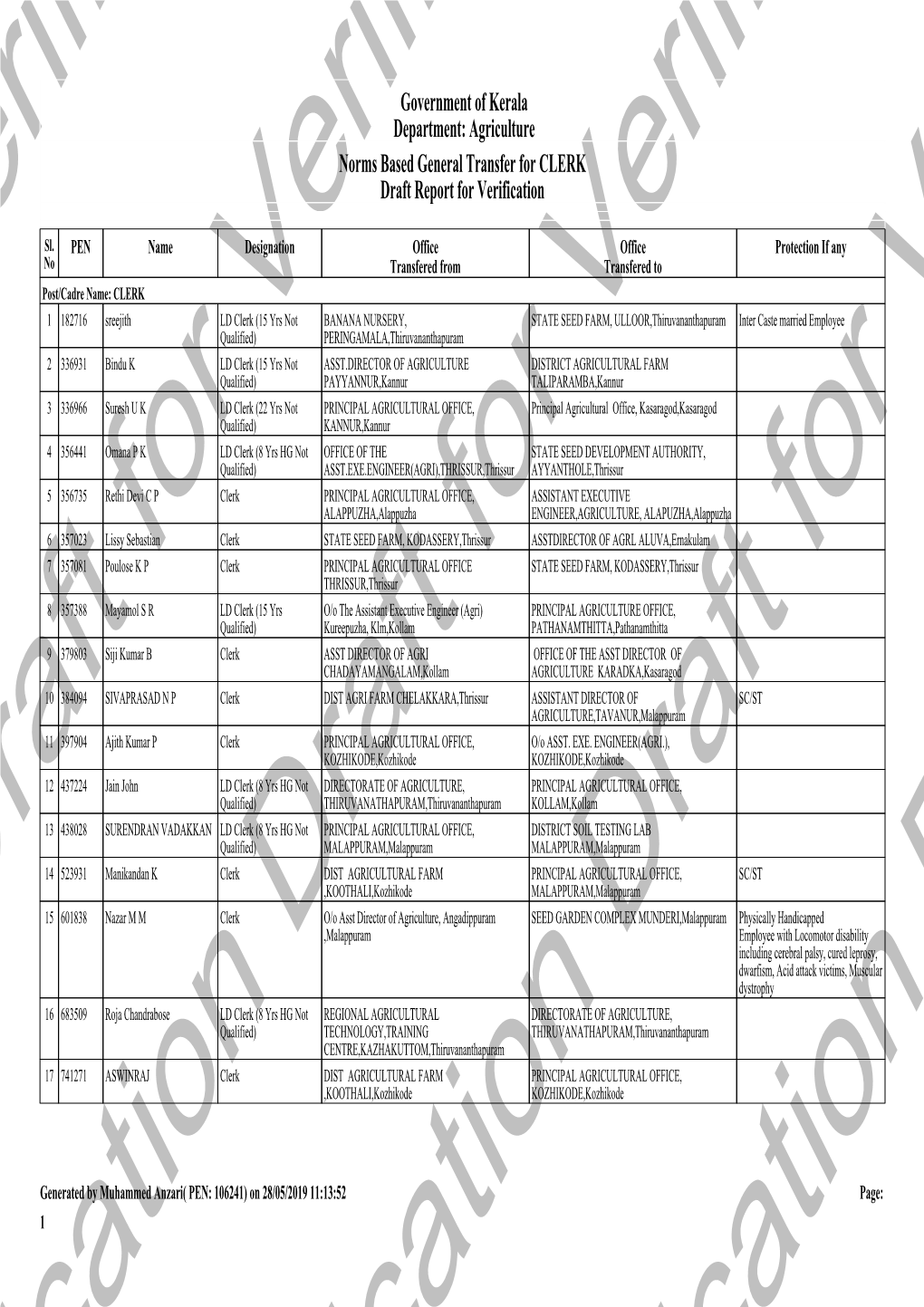 Government of Kerala Department: Agriculture Norms Based General Transfer for CLERK Draft Report for Verification