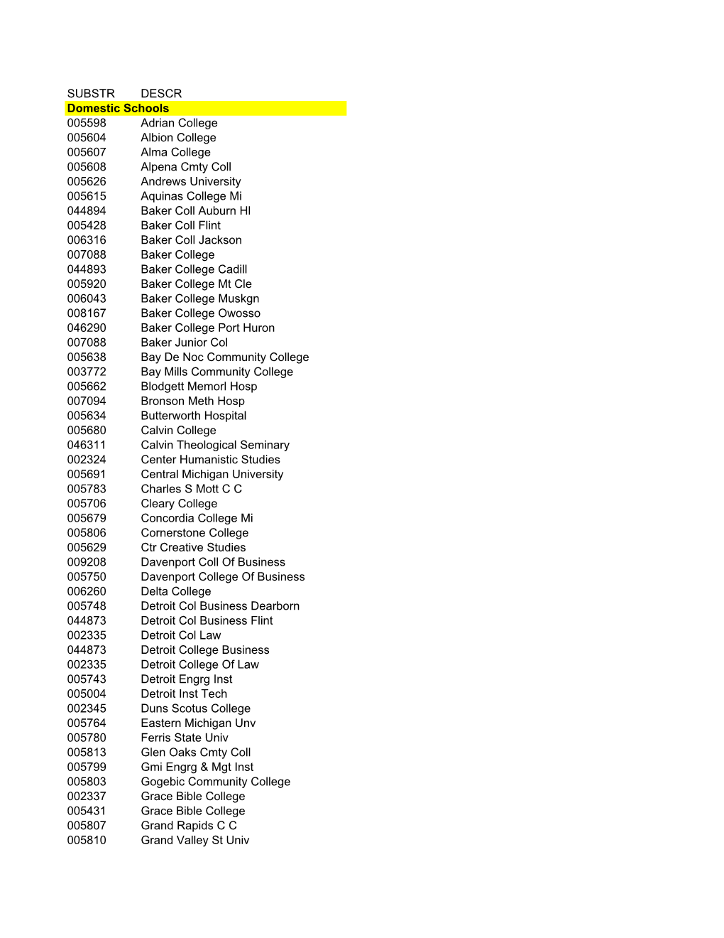 SUBSTR DESCR Domestic Schools 005598 Adrian College 005604 Albion College 005607 Alma College 005608 Alpena Cmty Coll 005626