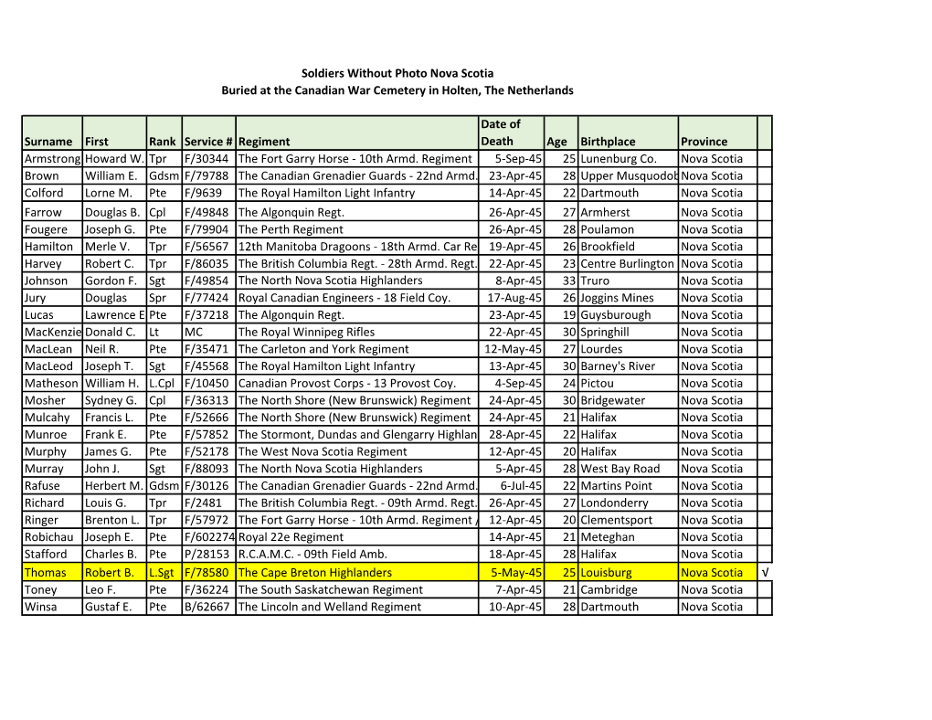 Soldiers Without Photo Nova Scotia Buried at the Canadian War Cemetery in Holten, the Netherlands