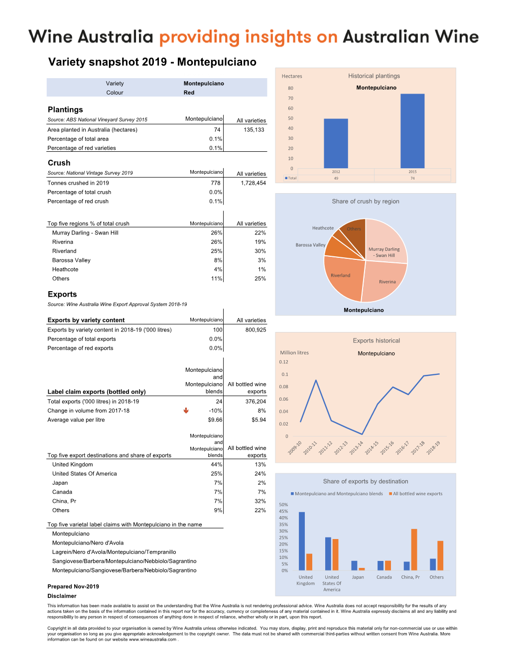 Montepulciano-Snapshot-2018-19.Pdf