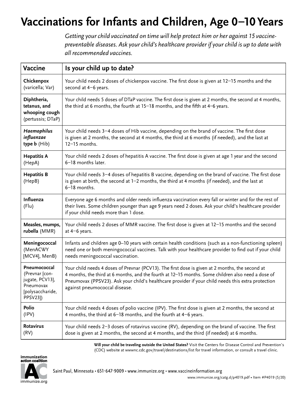 Vaccinations for Infants and Children, Age 0-10 Years