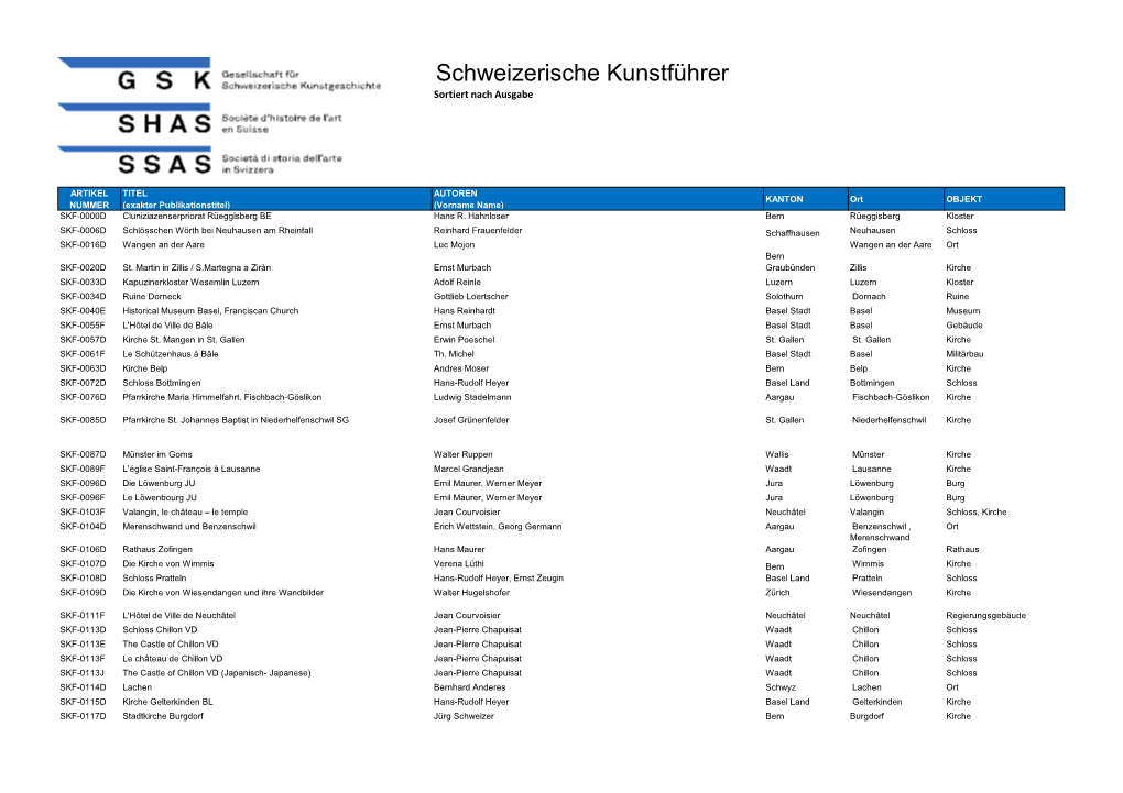 Schweizerische Kunstführer Sortiert Nach Ausgabe