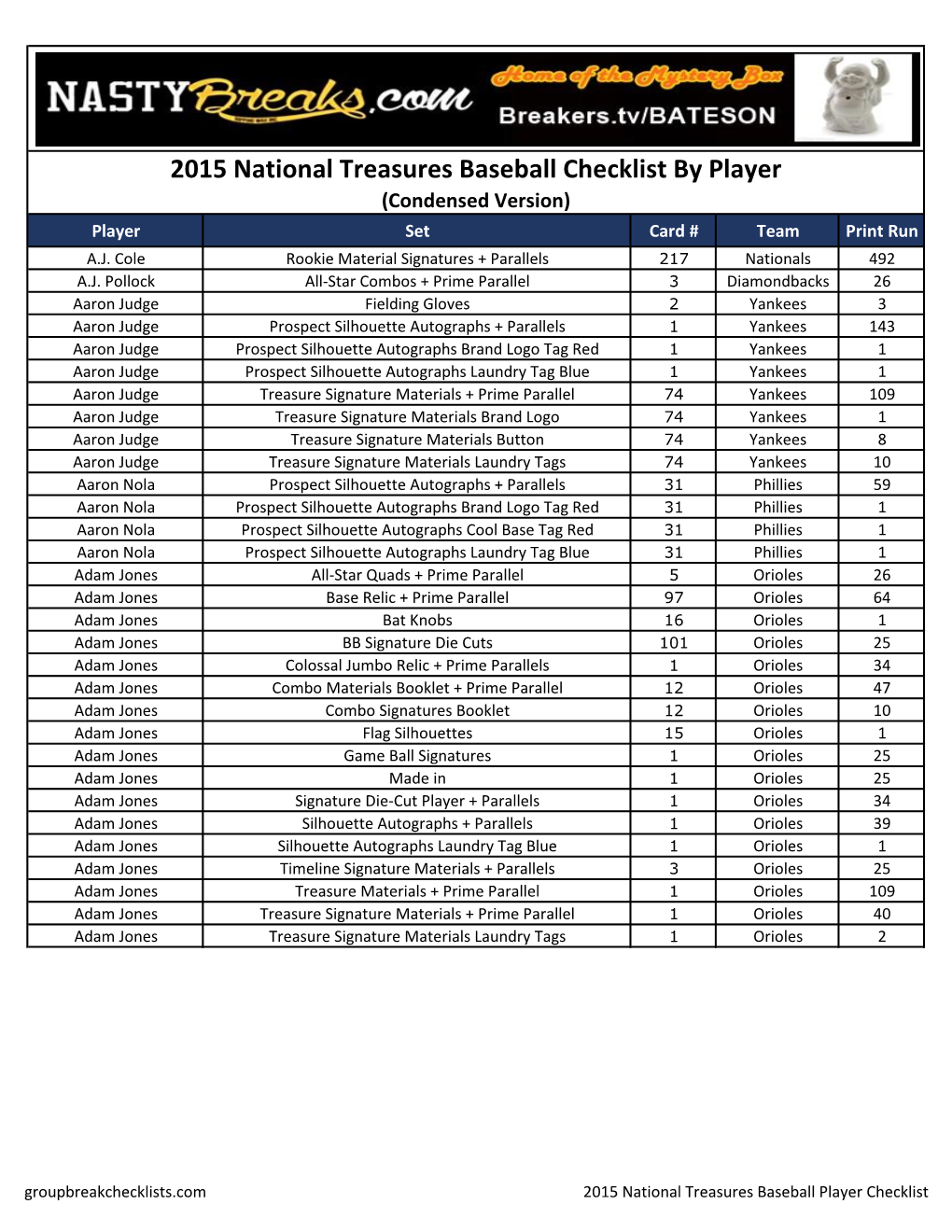 2015 National Treasures Baseball Checklist;