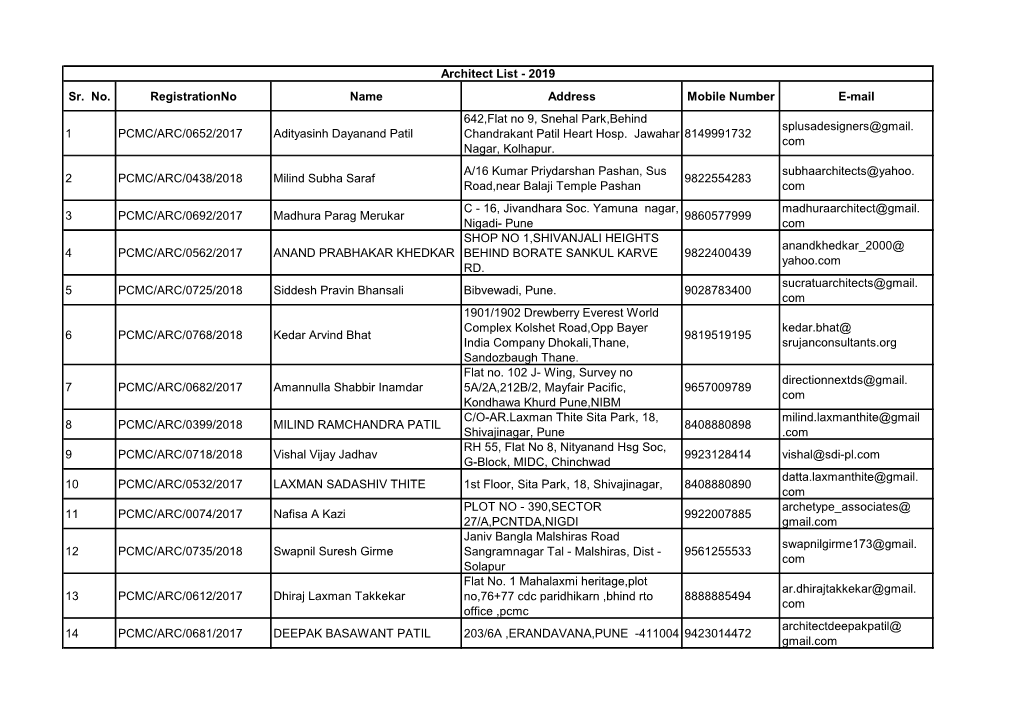 Architect List - 2019 Sr