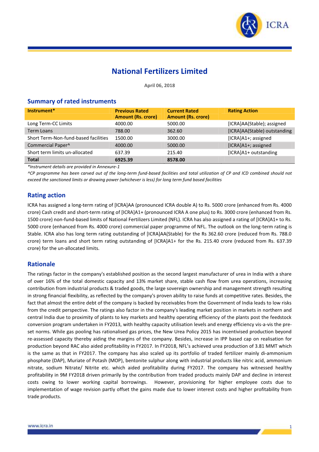 National Fertilizers Limited