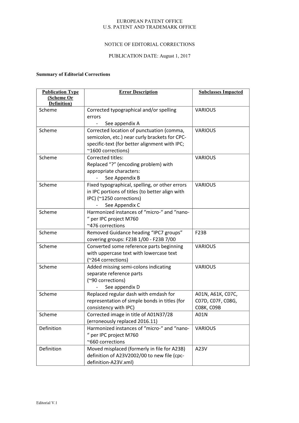 See Appendix a VARIOUS Scheme Corrected Location of Punctuation