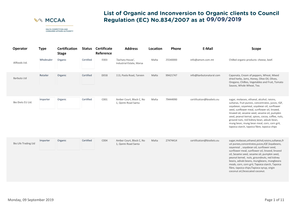 Organic Certified Organizations1