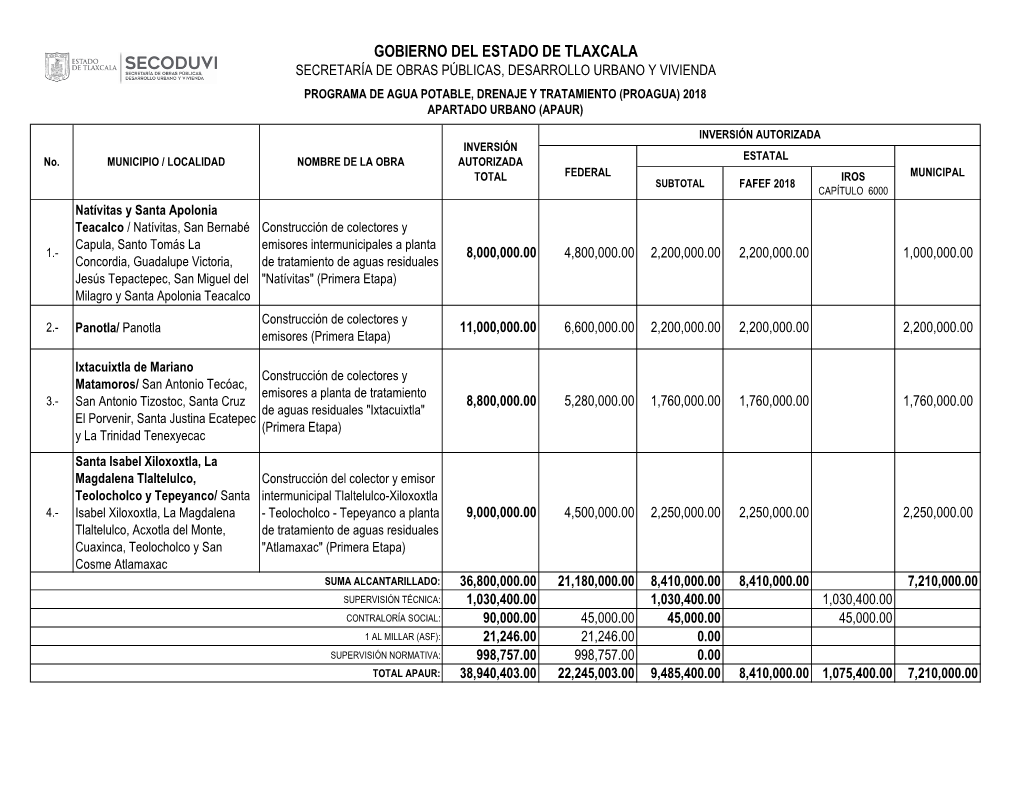 Gobierno Del Estado De Tlaxcala