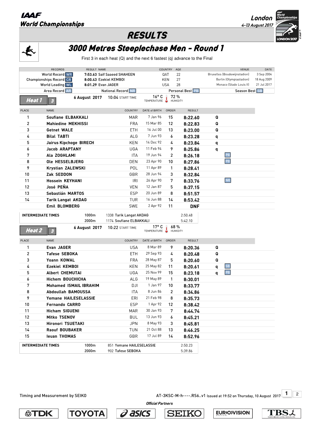 RESULTS 3000 Metres Steeplechase Men - Round 1 First 3 in Each Heat (Q) and the Next 6 Fastest (Q) Advance to the Final