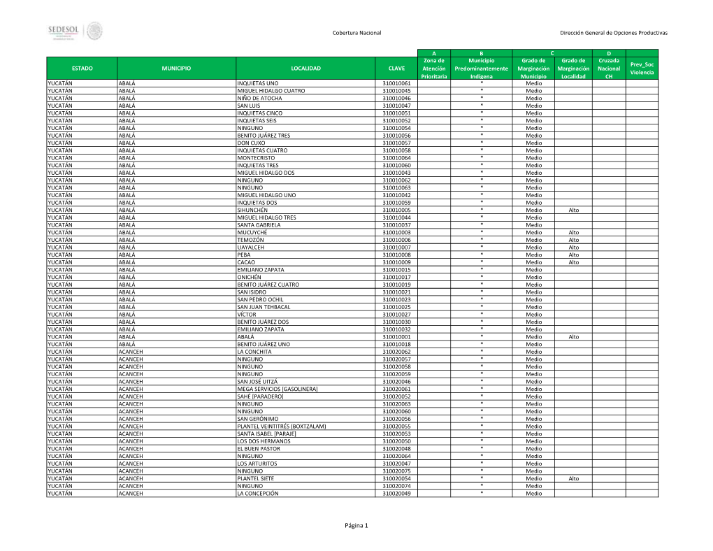 Página 1 Cobertura Nacional Dirección General De Opciones Productivas