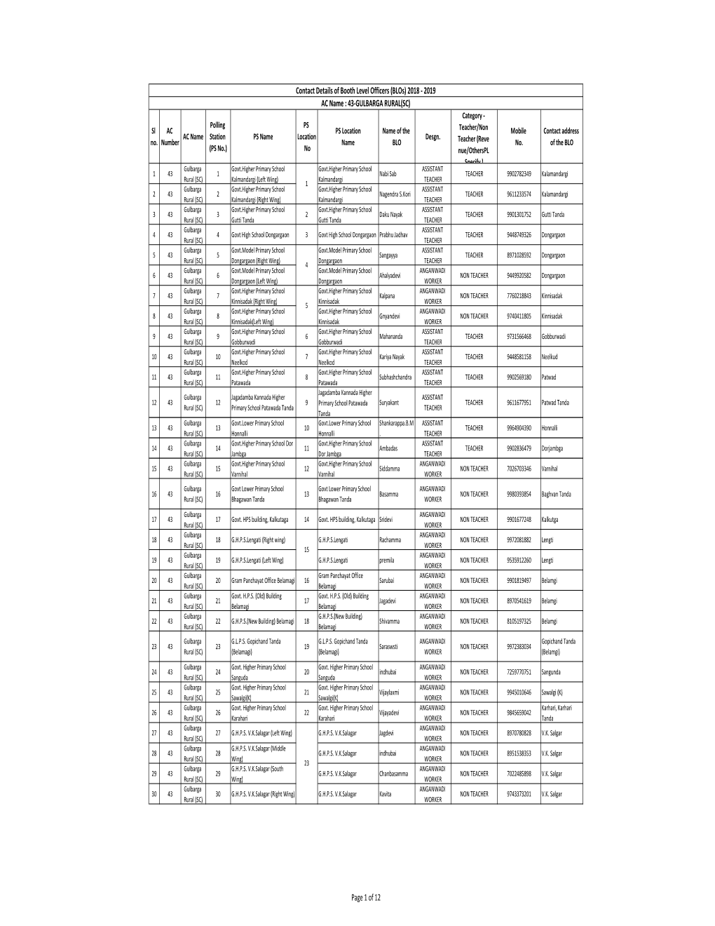 43-GULBARGA RURAL(SC) Category - Polling PS Sl AC PS Location Name of the Teacher/Non Mobile Contact Address AC Name Station PS Name Location Desgn