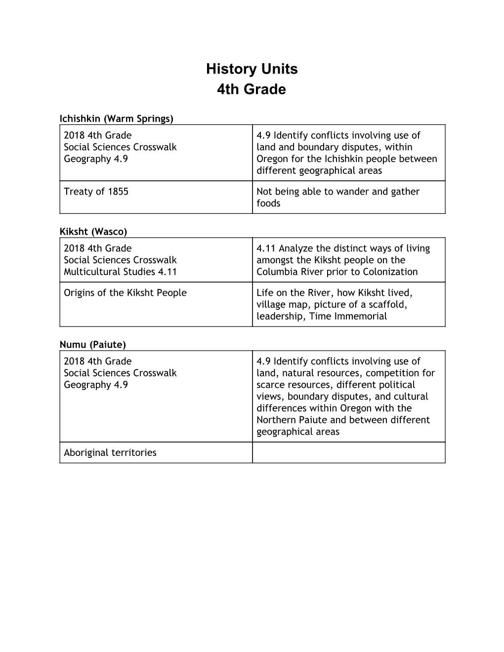 History Grade 4 Lesson Plan