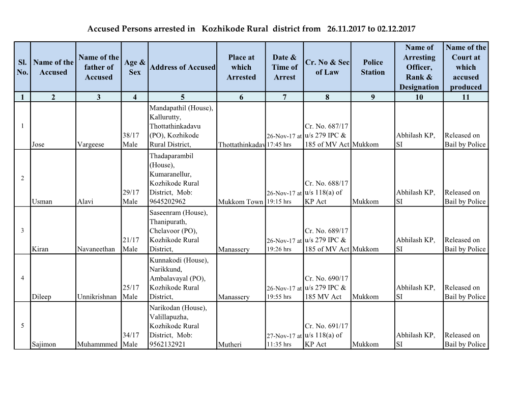 Accused Persons Arrested in Kozhikode Rural District from 26.11.2017 to 02.12.2017