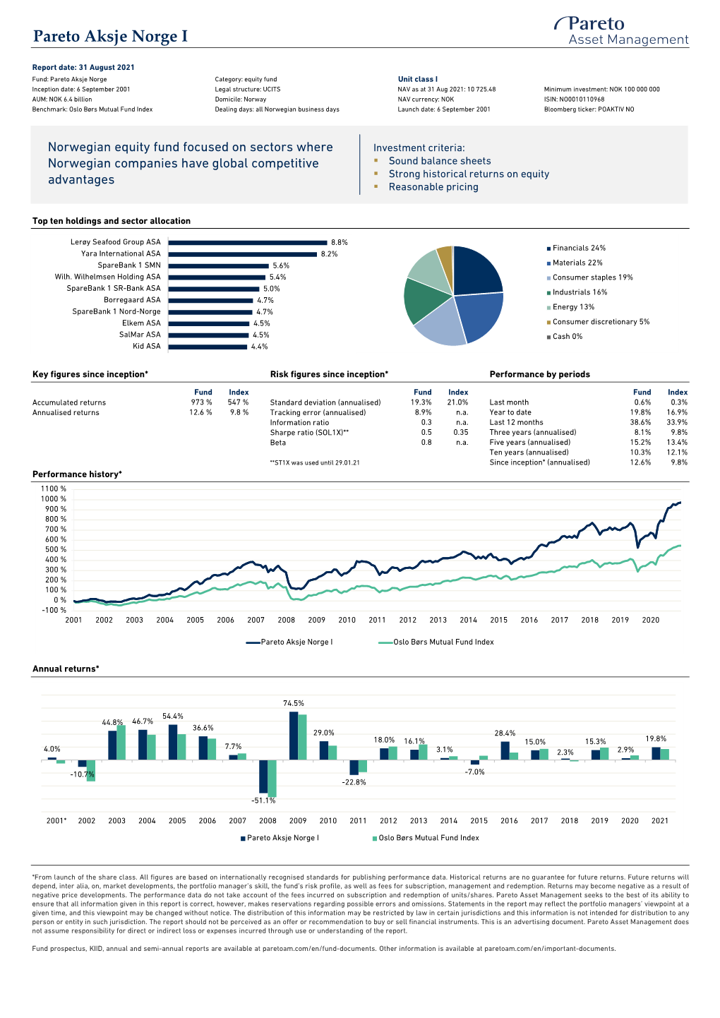 Monthly Report June 2021