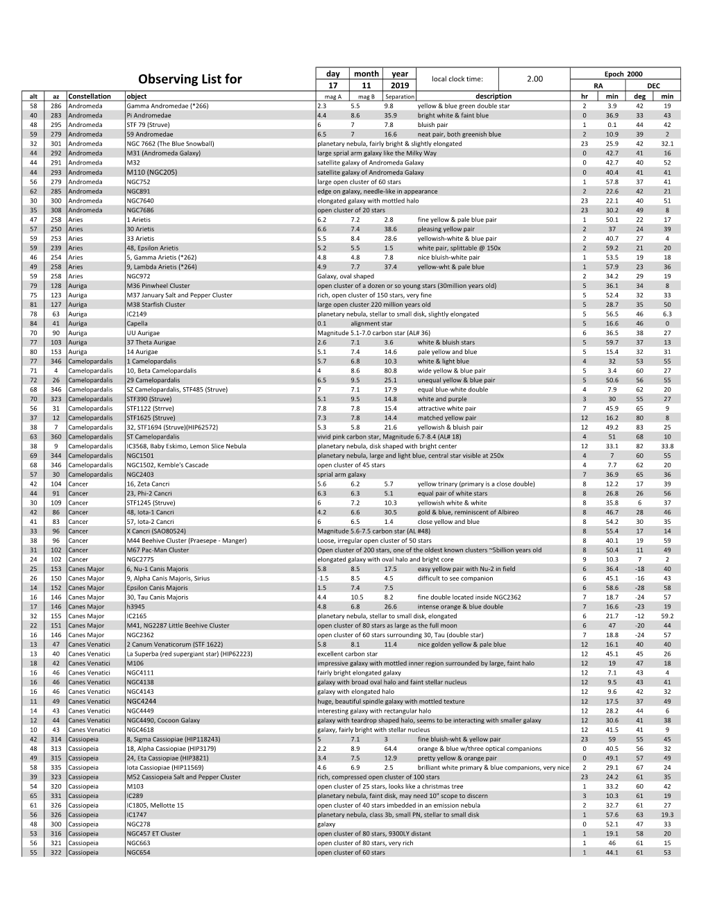 Observing List