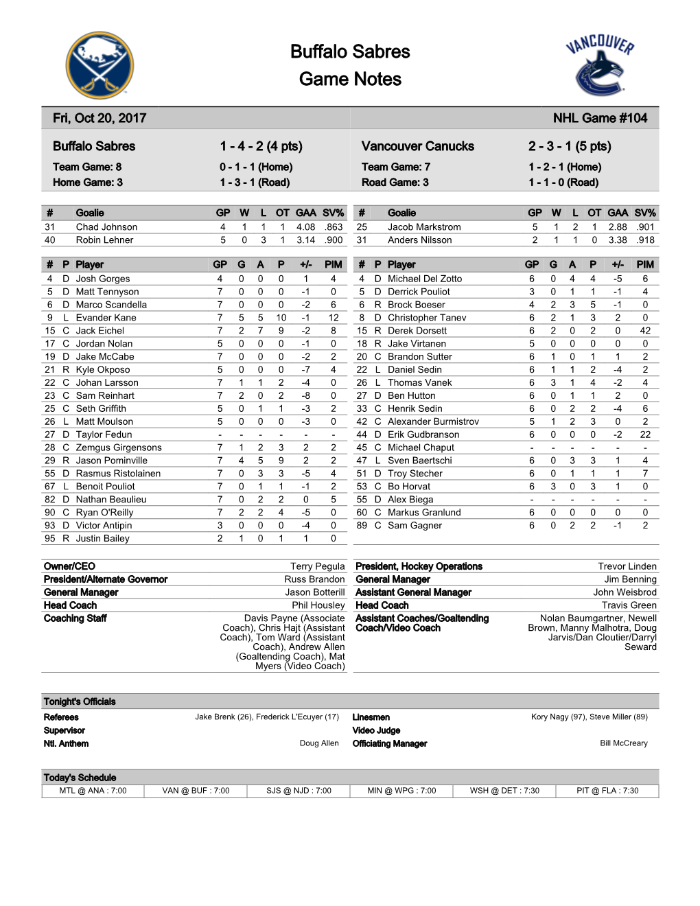 Buffalo Sabres Game Notes